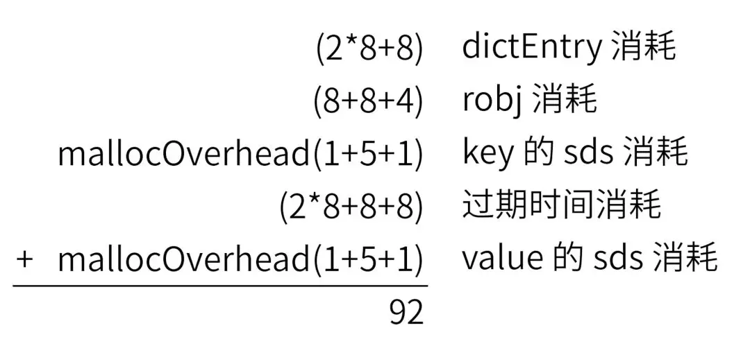 如何优雅的分析 Redis 里存了啥?