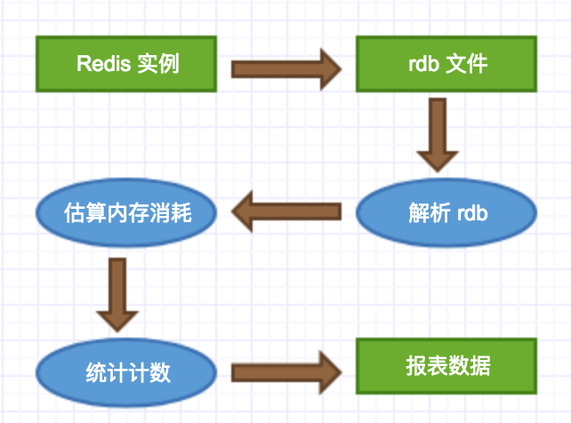 如何优雅的分析 Redis 里存了啥?