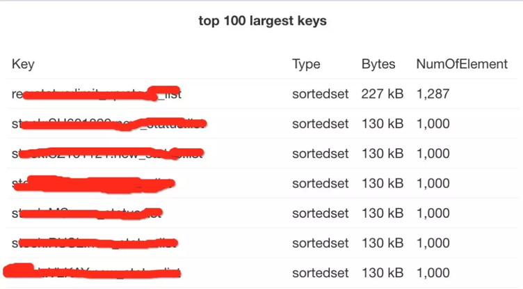 如何优雅的分析 Redis 里存了啥?