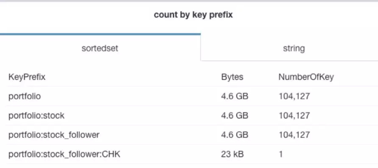 如何优雅的分析 Redis 里存了啥?